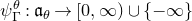 psi Subscript normal upper Gamma Superscript theta Baseline colon German a Subscript theta Baseline right arrow left bracket 0 comma normal infinity right parenthesis union StartSet negative normal infinity EndSet
