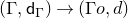 left parenthesis normal upper Gamma comma sans serif d Subscript normal upper Gamma Baseline right parenthesis right arrow left parenthesis normal upper Gamma o comma d right parenthesis