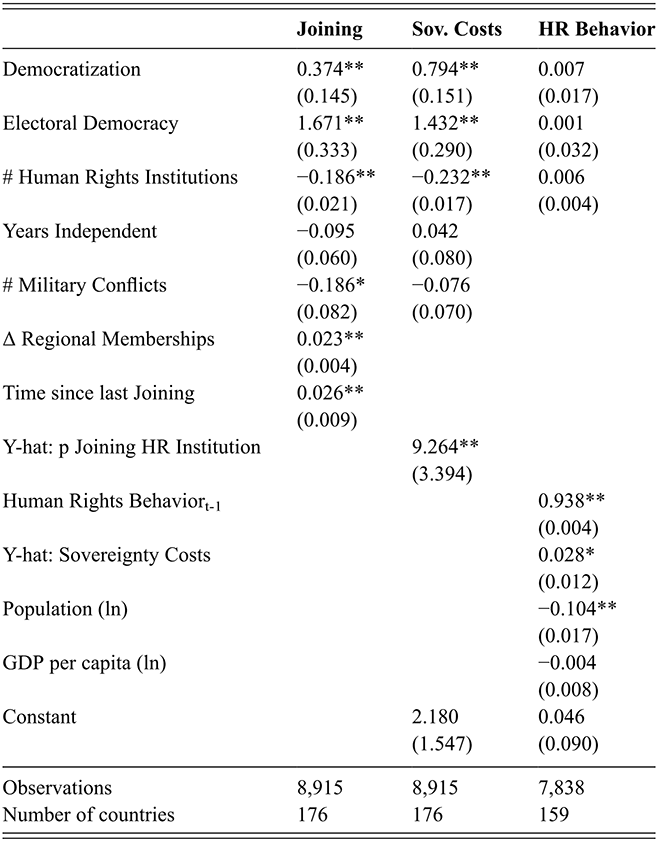 A table reports regression estimates for three models estimated on a sample that excludes European Union member states. See long description.