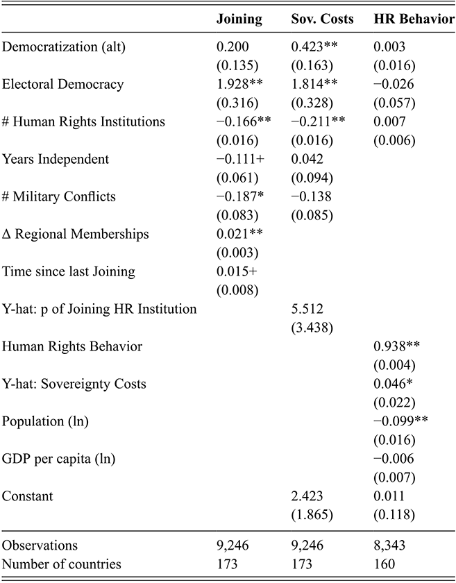 A table presents regression results examining the effects of an alternative measure of democratization and other controls on the three stages of joining HR IGOs, sovereignty costs, and human rights behavior. See long description.
