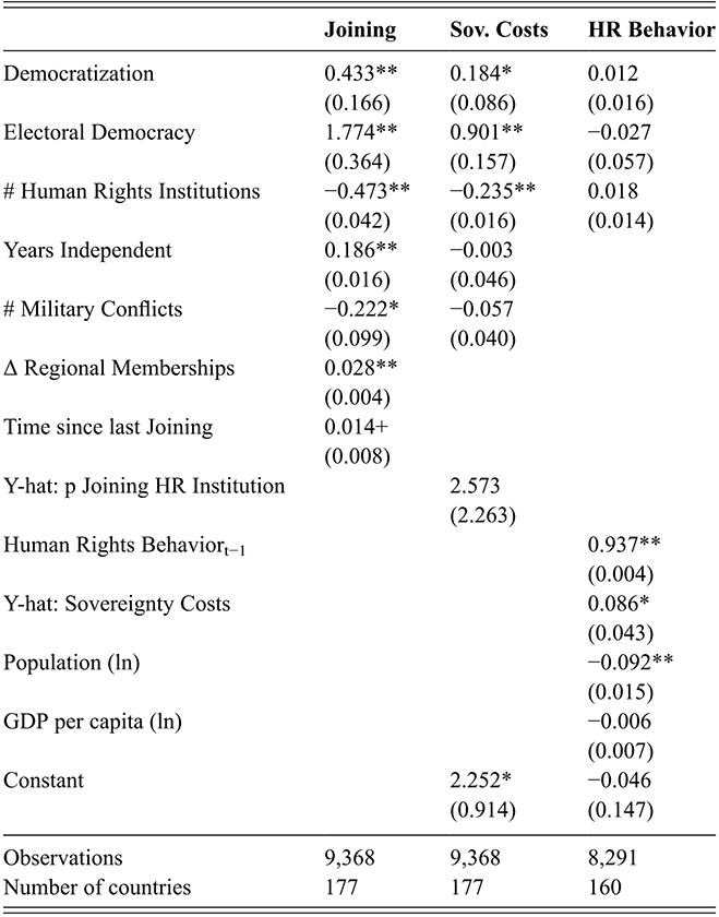 A table reports regression estimates for the three stage models estimated on a sample that excludes membership in human rights intergovernmental organizations classified as emanations. See long description.