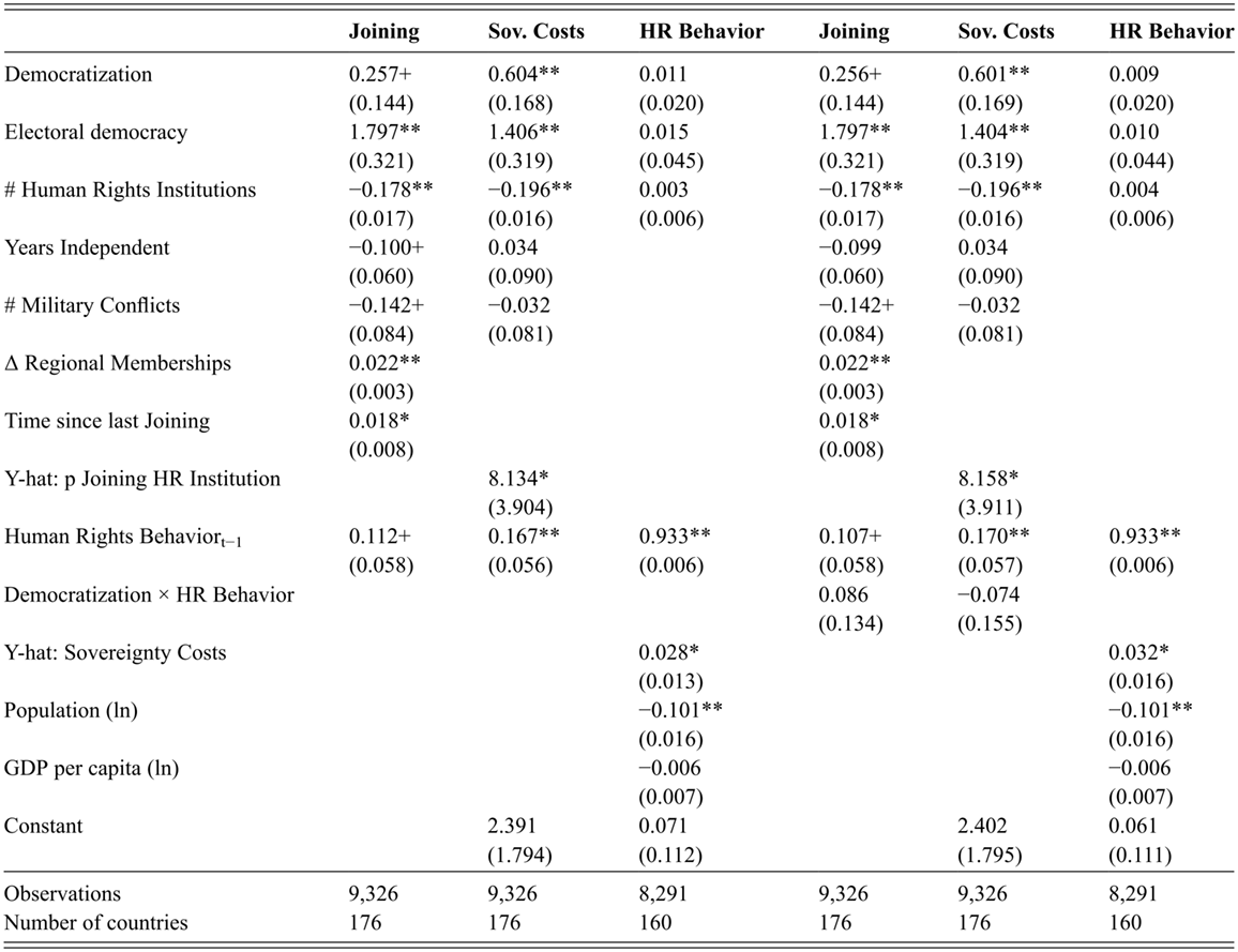 A table presents regression results examining the effects of democratization, and other controls of joining human rights intergovernmental organizations, sovereignty costs, and subsequent human rights behavior. See long description.