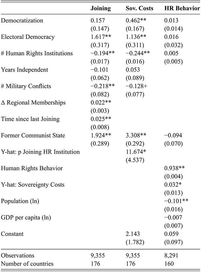 A table reports regression results from a three-stage modeling framework, additionally controlling for former communist status. See long description.