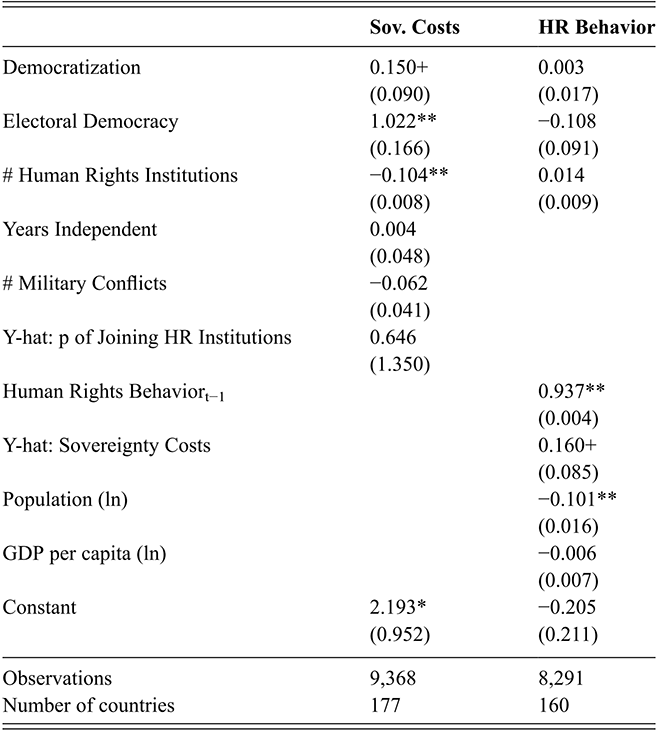 A table reports regression results examining the second- and third-stage of the model of sovereignty costs and human rights behavior, respectively, using the maximum value of the sovereignty cost measure (rather than the mean). See long description.