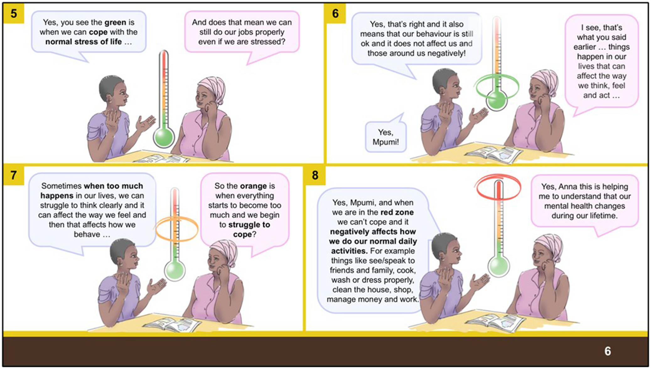 Figure 0