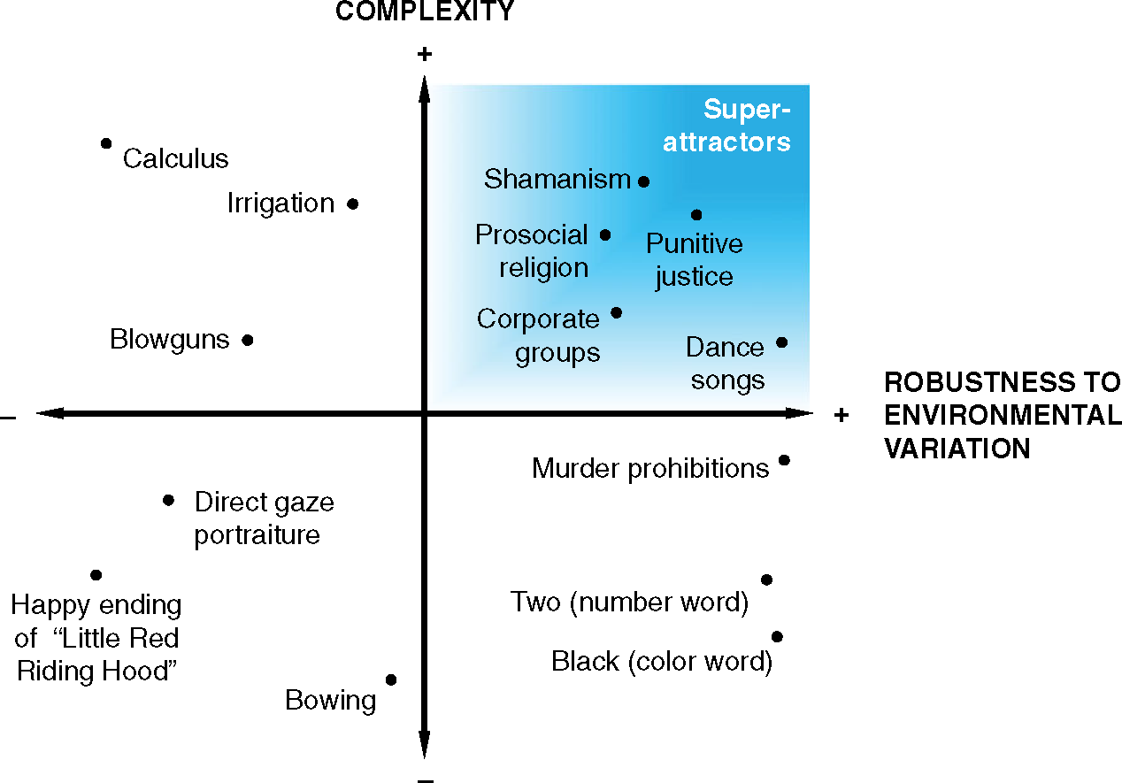 Figure 0
