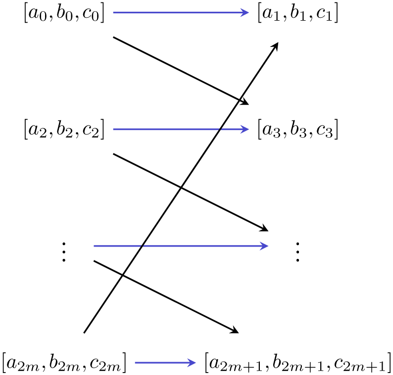 Figure 0
