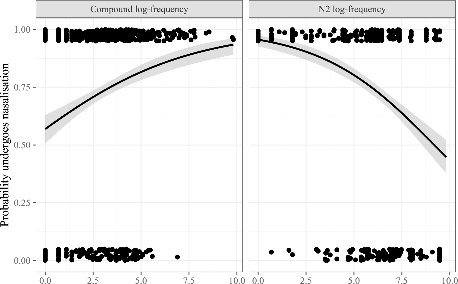 Figure 0
