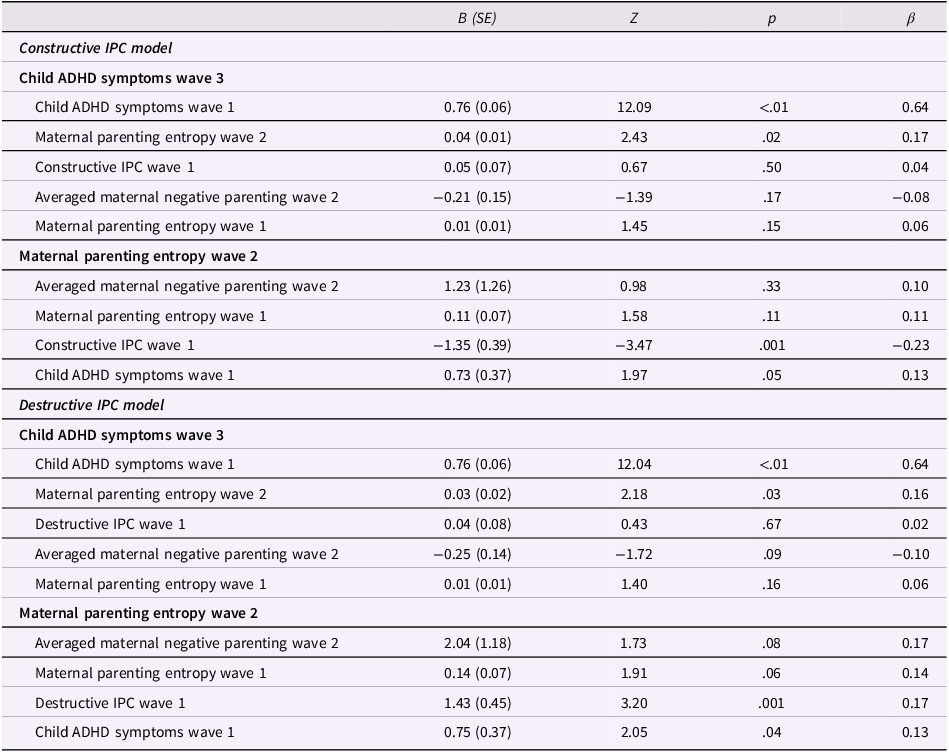 A table showing the results of longitudinal autoregressive models examining the associations between constructive and destructive interparental conflict, maternal parenting entropy, and child ADHD symptoms.