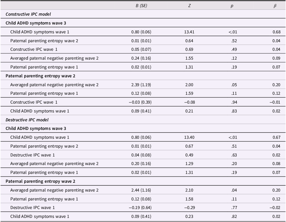 A table showing pathway findings for IPC, paternal parenting entropy, and child ADHD symptoms.