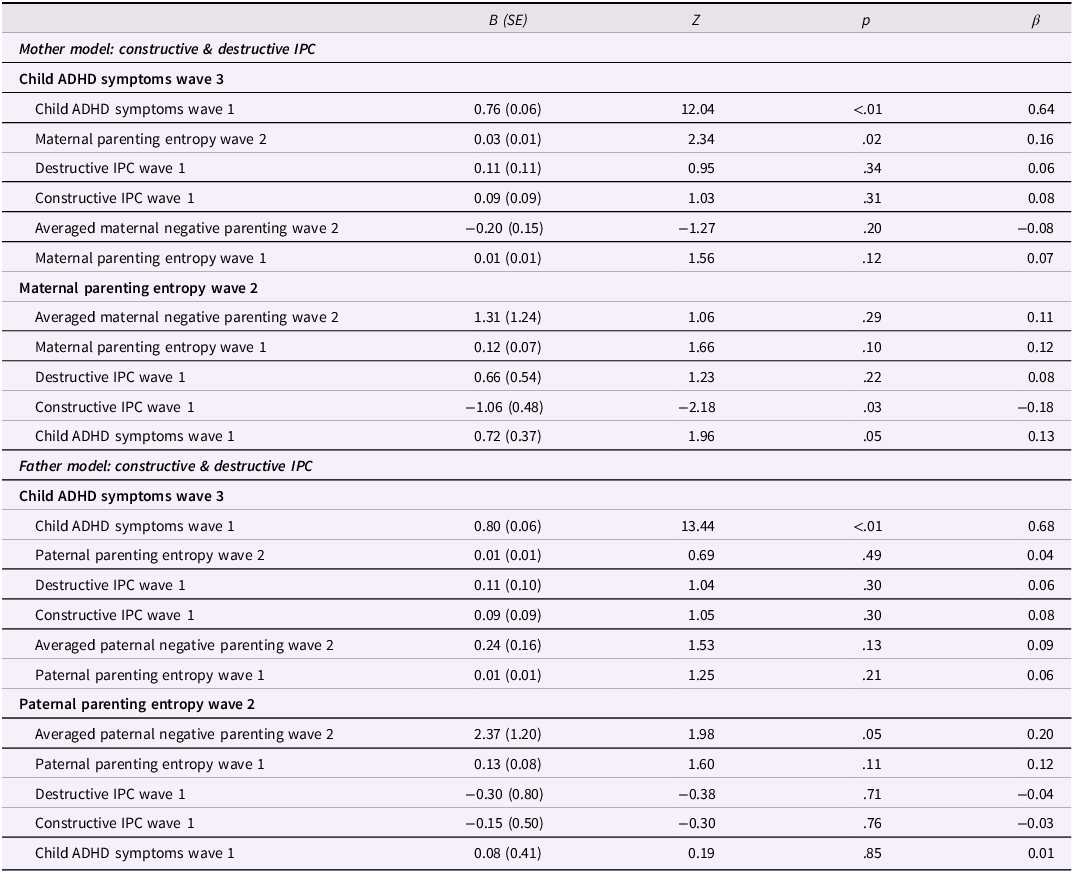 A table showing pathway findings for Constructive and Destructive Interparental Conflict, Parenting Entropy, and child ADHD symptoms.