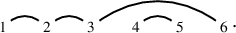 A sequence of numbers 1 through 6 with arcs connecting 1 to 2, 2 to 3, 3 to 6, and 4 to 5, followed by a dot.