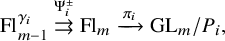 upper F l Subscript m minus 1 Superscript gamma Super Subscript i Superscript Baseline right paired arrows Overscript normal upper Psi Subscript i Superscript plus or minus Baseline Endscripts upper F l Subscript m Baseline right arrow Overscript pi Subscript i Baseline Endscripts upper G upper L Subscript m Baseline divided by upper P Subscript i Baseline comma