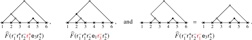 Four tree diagrams over numbered nodes 1 to 6. F-hat (r1- r1+ r2- r1+ e3 r2+), F-hat (r1- r1+ r2- e1 r3- r2+), and F-hat (r1- r1+ r2- r1- e3 r2+) equals a final tree diagram with the same expression.