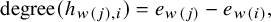 StartLayout 1st Row degree left parenthesis h Subscript w left parenthesis j right parenthesis comma i Baseline right parenthesis equals e Subscript w left parenthesis j right parenthesis Baseline minus e Subscript w left parenthesis i right parenthesis Baseline comma EndLayout