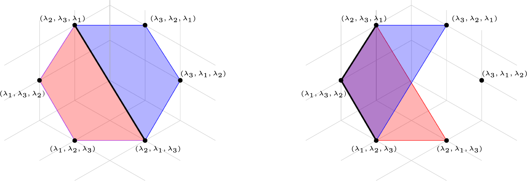 A two-panel geometric diagram showing a subdivided hexagon on the left and intersecting triangles on the right within a three-dimensional coordinate grid. See long description.