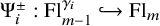 normal upper Psi Subscript i Superscript plus or minus Baseline colon upper F l Subscript m minus 1 Superscript gamma Super Subscript i Superscript Baseline right arrow with hook upper F l Subscript m Baseline