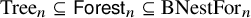 upper T r e e Subscript n Baseline subset of or equal to sans serif upper F o r e s t Subscript n Baseline subset of or equal to upper B upper N e s t upper F o r Subscript n