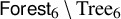 sans serif upper F o r e s t 6 minus upper T r e e 6