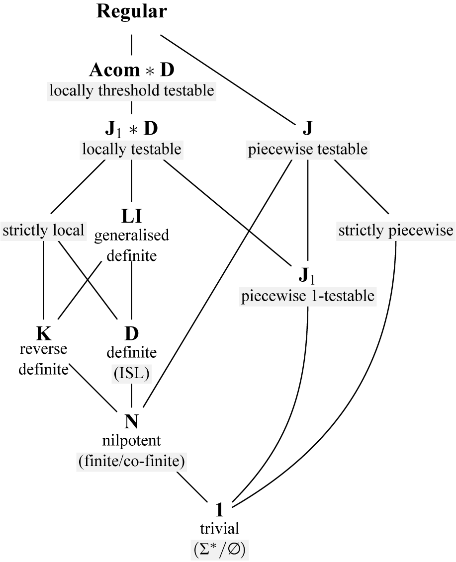 Figure 0