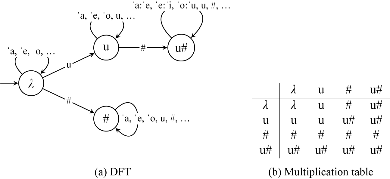 Figure 8