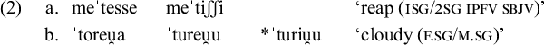 Phonetic table: a. ‘reap’ (1SG/2SG IPFV SBJV) as me'tesse, me'tiʃʃi; b. ‘cloudy’ (F.SG/M.SG) as ‘toreua, ‘tureuu, and asterisked *‘turiuu.