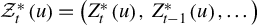 script upper Z Subscript t Superscript asterisk Baseline left parenthesis u right parenthesis equals left parenthesis upper Z Subscript t Superscript asterisk Baseline left parenthesis u right parenthesis comma upper Z Subscript t minus 1 Superscript asterisk Baseline left parenthesis u right parenthesis comma ellipsis right parenthesis