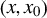 left parenthesis x comma x 0 right parenthesis