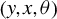 left parenthesis y comma x comma theta right parenthesis
