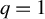 q equals 1