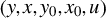 left parenthesis y comma x comma y 0 comma x 0 comma u right parenthesis