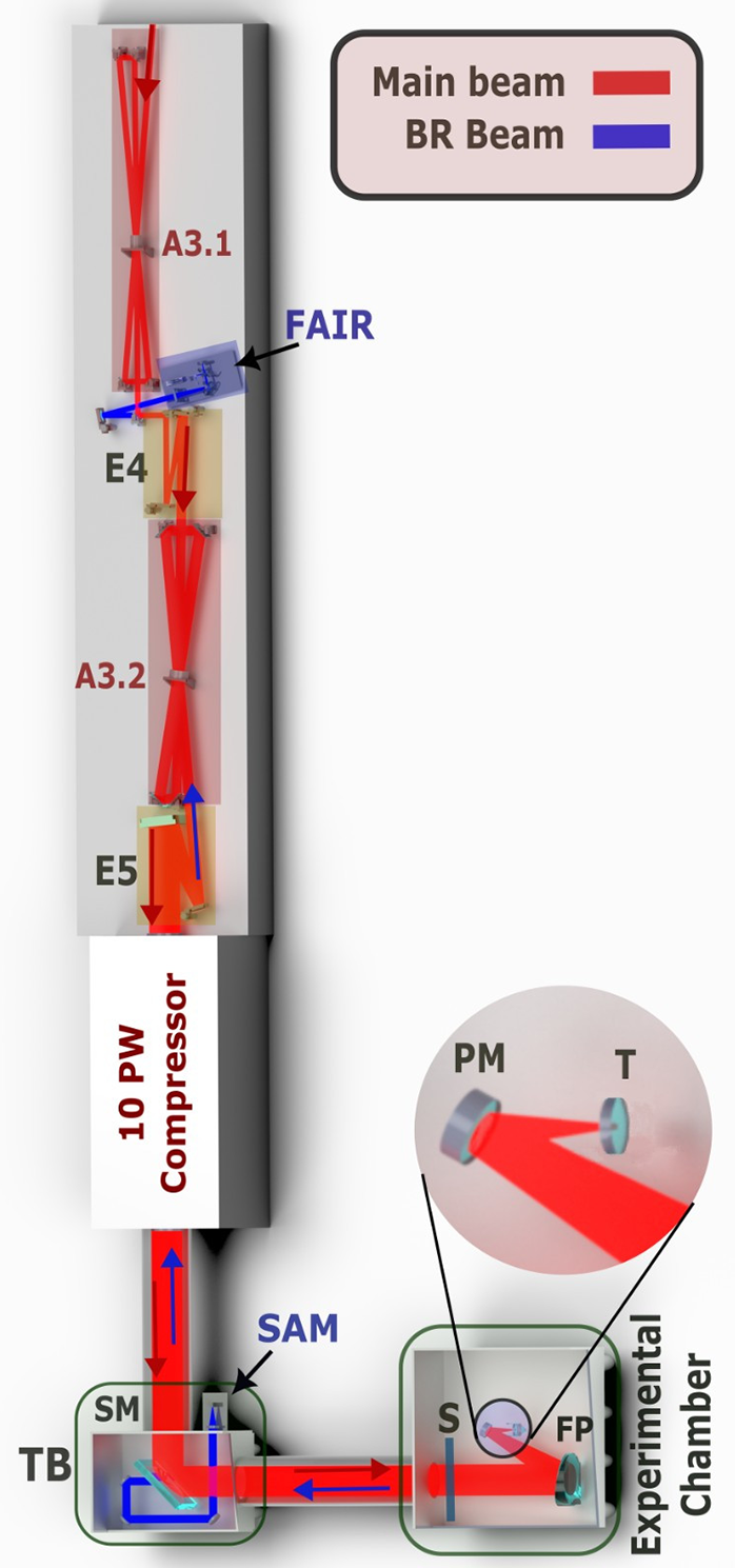 Figure 0