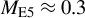upper M Subscript normal upper E Baseline 5 Baseline almost equals 0.3