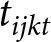 tijkt
