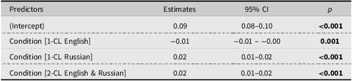 A table comparing estimates, confidence intervals, and p-values for different conditions.