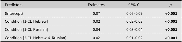 A table comparing estimates and confidence intervals for different conditions.