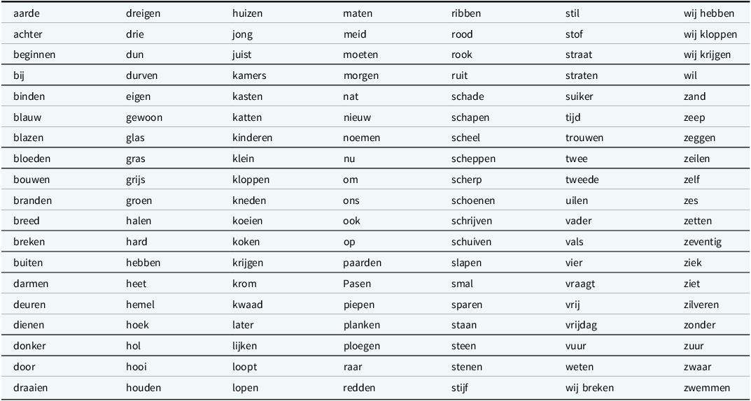 A table listing Dutch words in a grid format.