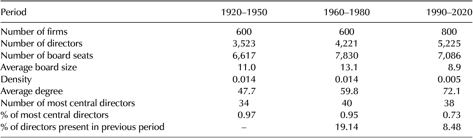 Figure 0