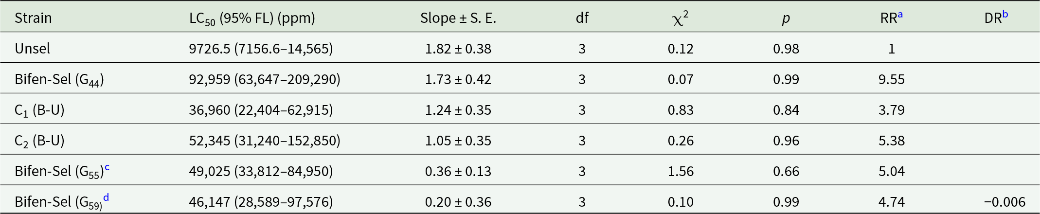 Figure 0