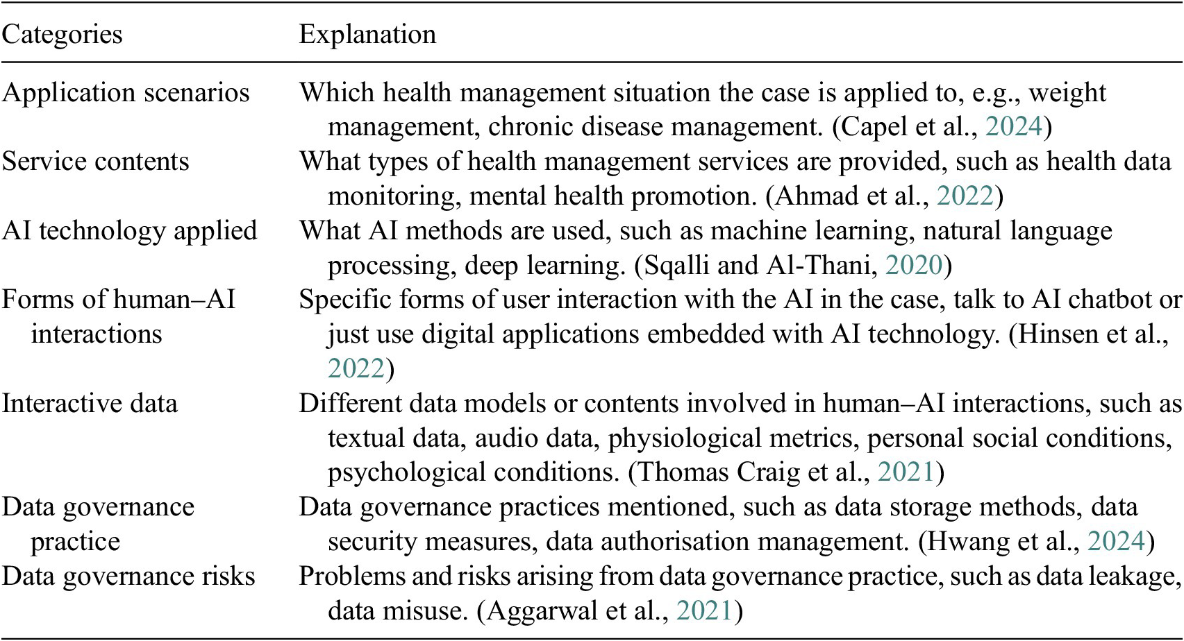 A two-column table outlining seven text analysis categories and their corresponding explanations for health management cases. See long description.