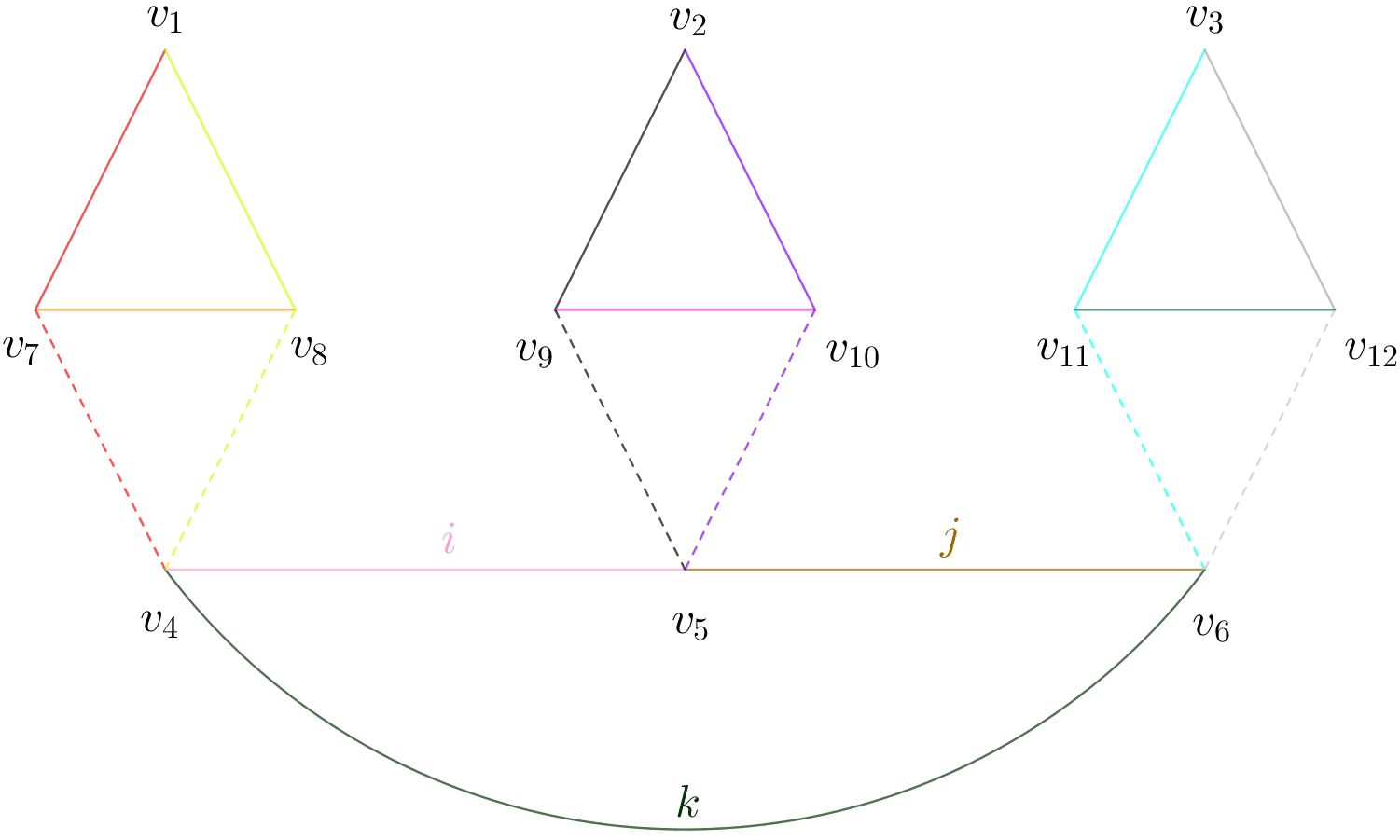 Figure 0