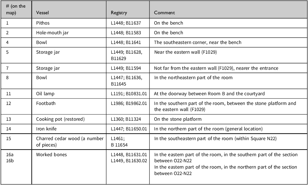 A table detailing the distribution of main finds in Room B, including vessel types, registry numbers, and comments on their locations.