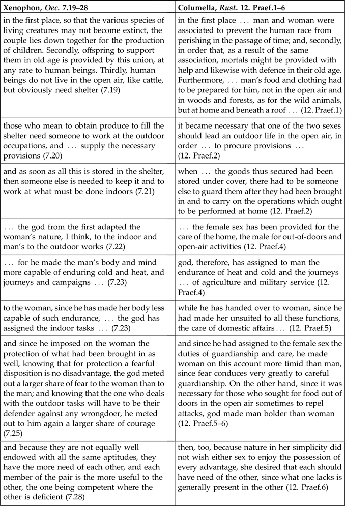 A table comparing passages from Xenophon and Columella discussing traditional gender roles and responsibilities.