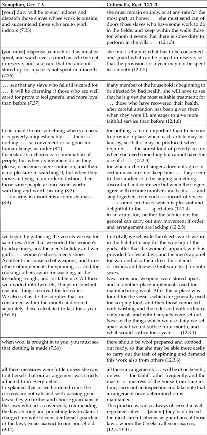 A table comparing duties and management practices from Xenophon and Columella.