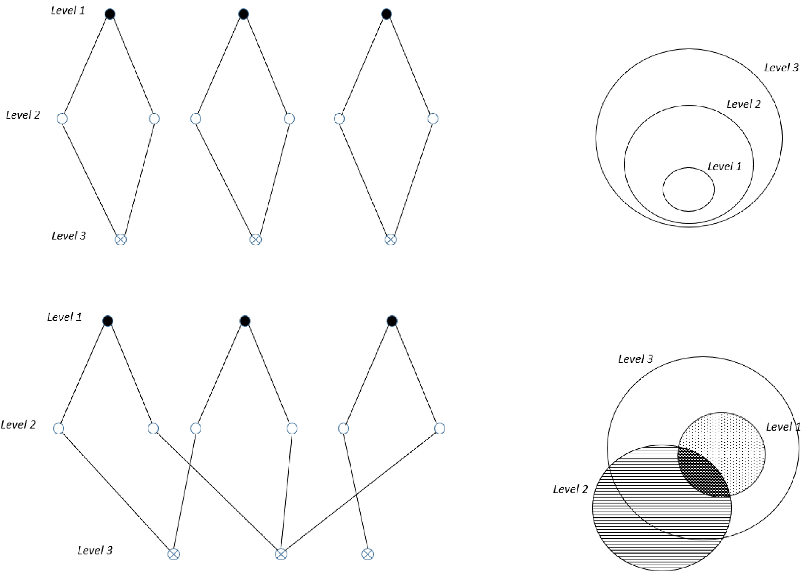 Figure 0