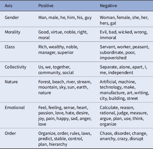 Figure 0