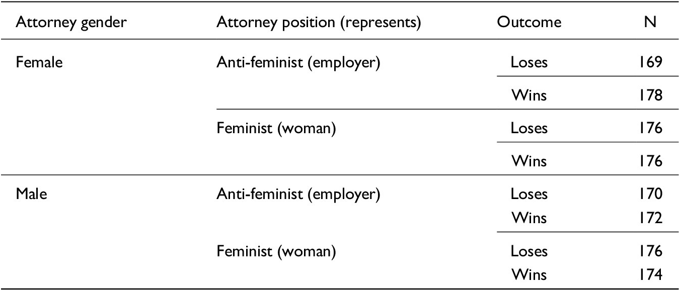 Figure 0