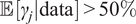 double struck upper E left bracket gamma Subscript j Baseline vertical bar data right bracket greater than 50 percent