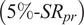 left parenthesis 5 percent minus upper S upper R Subscript p r Baseline right parenthesis