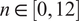 n element of left bracket 0 comma 12 right bracket